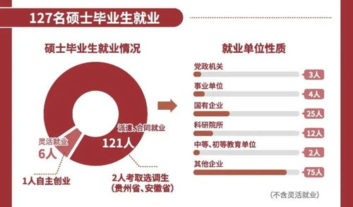 上海海事 上海海洋等高校发布2020届毕业生就业质量报告